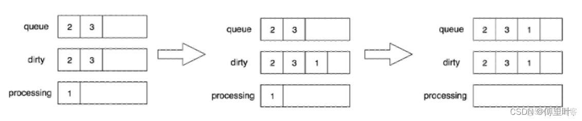 K8s之workQueue简单理解_字段_03