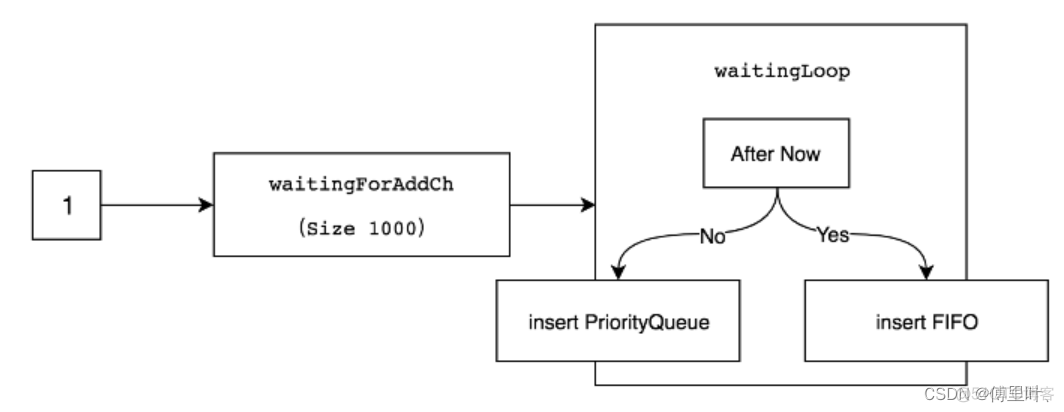 K8s之workQueue简单理解_client-go_04