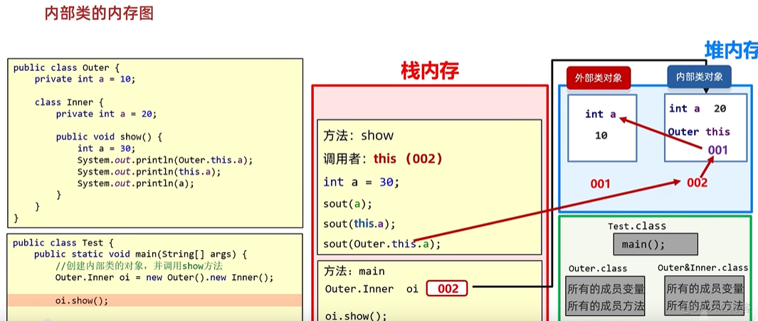 java202303java学习笔记第二十四天-成员内部类6_学习