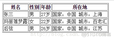 【FreeMarker模板引擎】2.freemarker数据结构、控制语句_#if_08