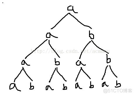 【算法】求字母表∑的所有情况_递归