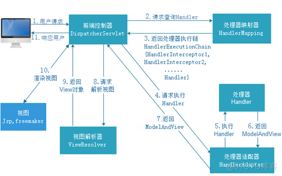 资格评审_动态代理_03