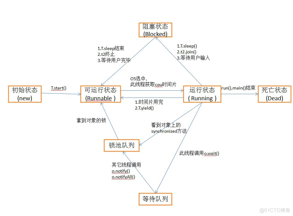 资格评审_线程池_06