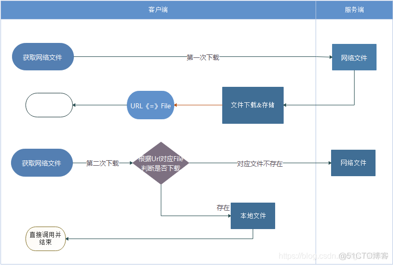 避免图片多次缓存_字符串