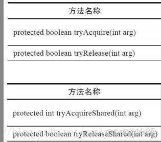 Java并发编程的艺术-----第五章读书笔记_同步锁_02