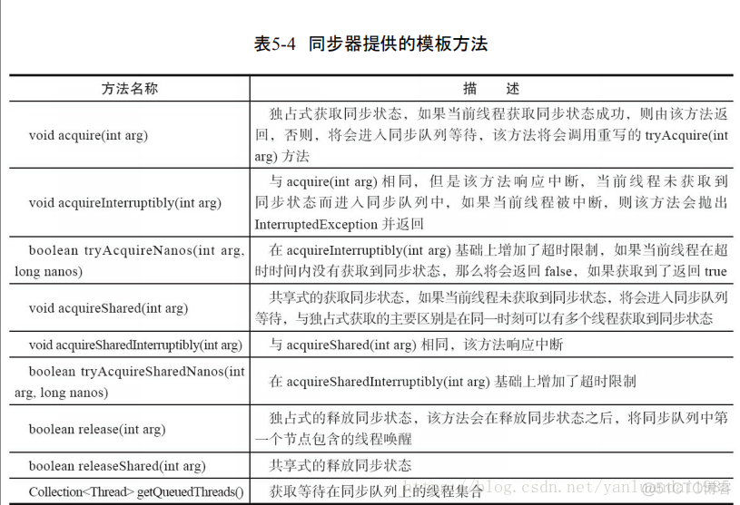 Java并发编程的艺术-----第五章读书笔记_读锁_03