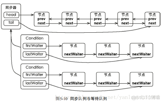 Java并发编程的艺术-----第五章读书笔记_ide_06