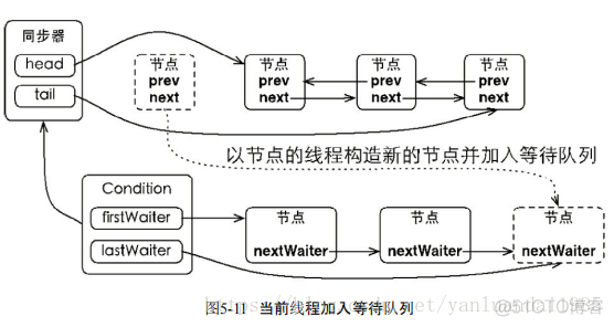 Java并发编程的艺术-----第五章读书笔记_读锁_07