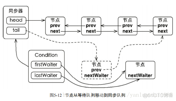 Java并发编程的艺术-----第五章读书笔记_ide_08