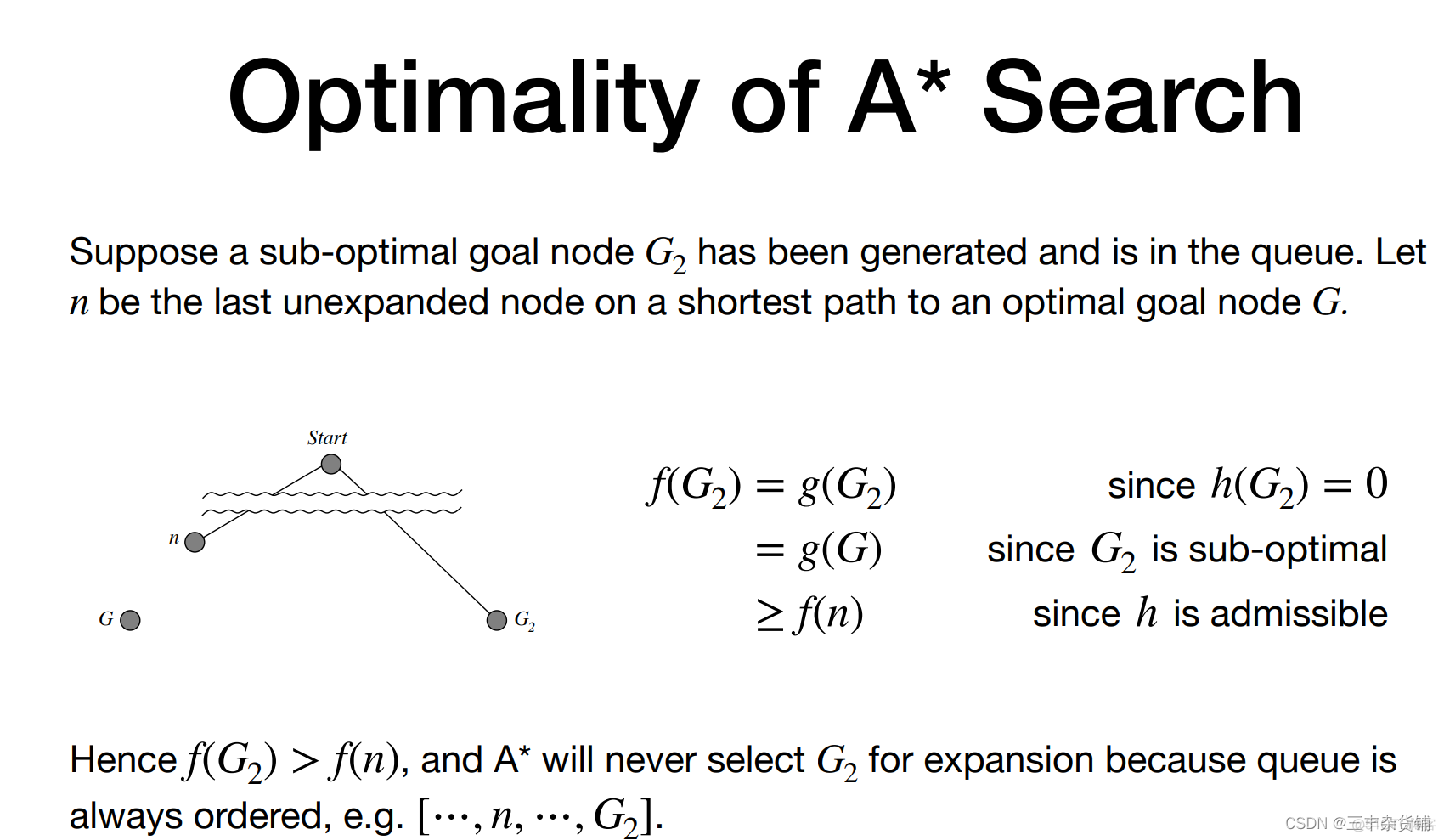 comp3411 - week2 notes- Informed (Heuristic) Search_启发式算法_02