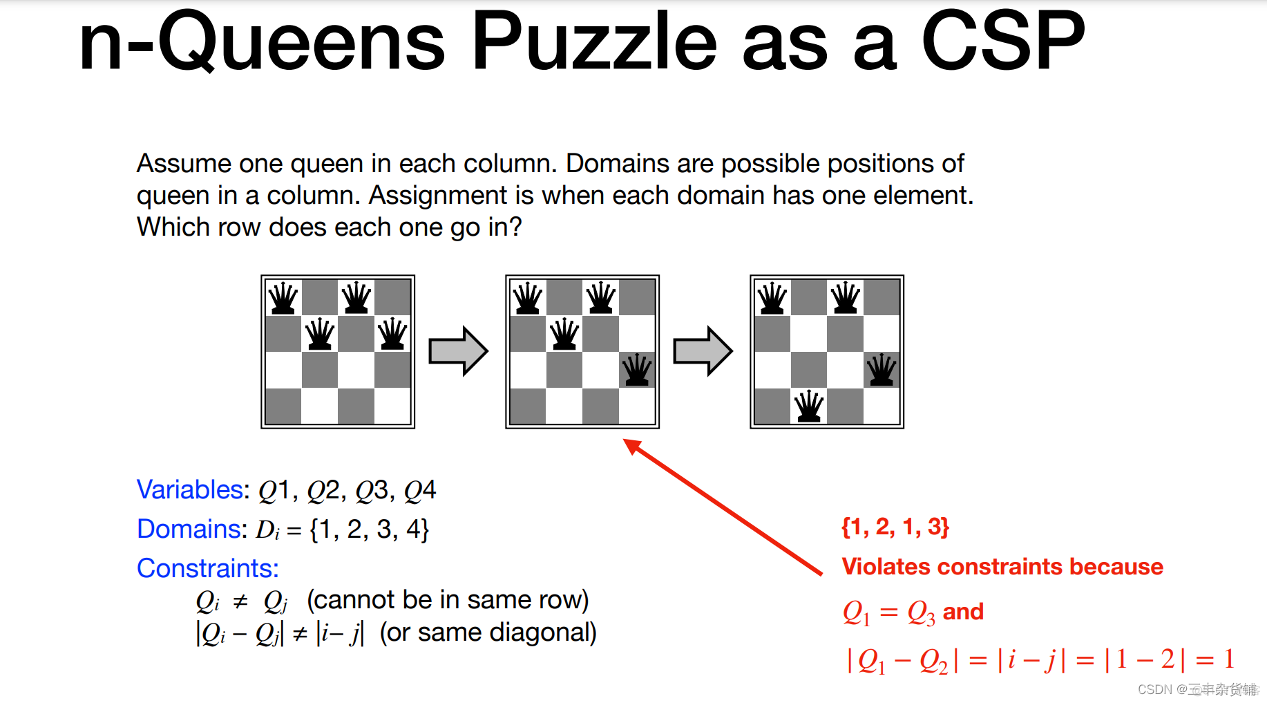 comp3411 - week2 notes- Informed (Heuristic) Search_算法_06