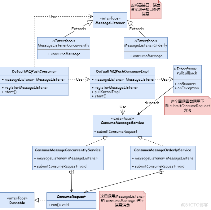 一文带你理解 RocketMQ 广播模式实现机制_偏移量_03