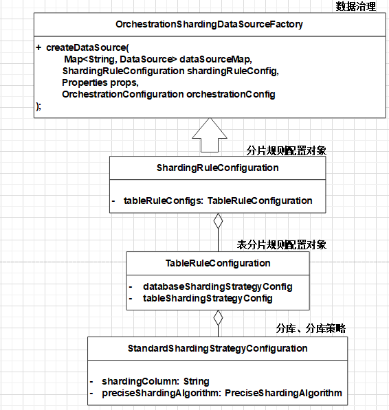 数据库扩容也可以如此丝滑，MySQL千亿级数据生产环境扩容实战_mysql_18