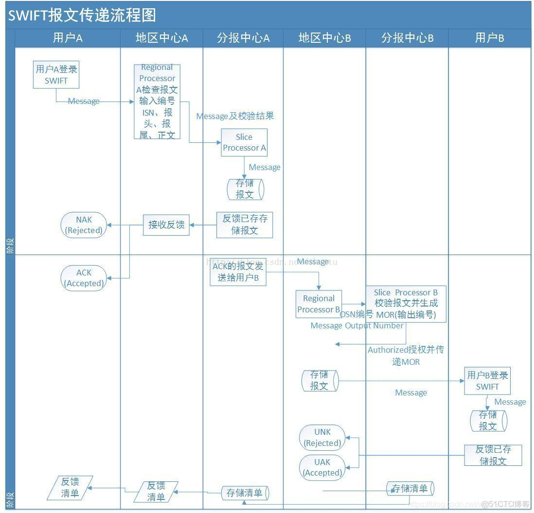 SWIFT网络报文解释_.net_03