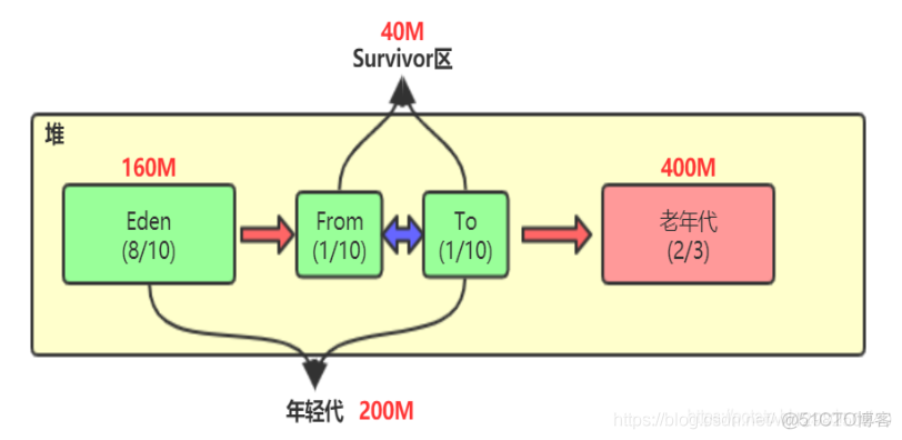 java虚拟机_堆_搜索_02