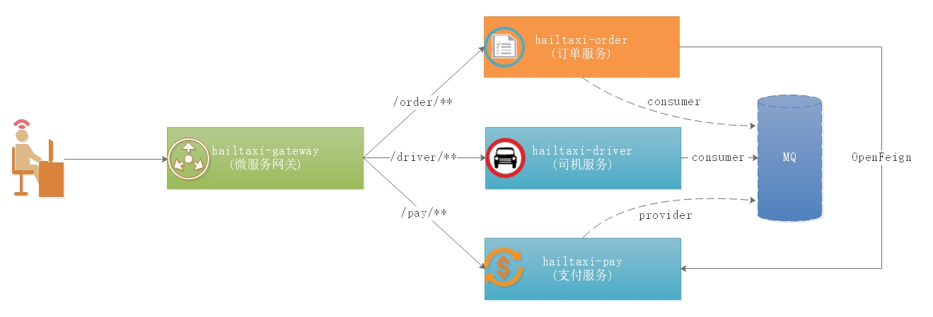 新一代服务网关Gateway的实践笔记_mysql_03