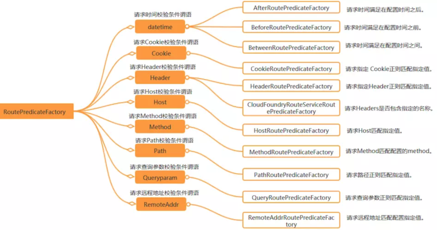 新一代服务网关Gateway的实践笔记_数据库_05