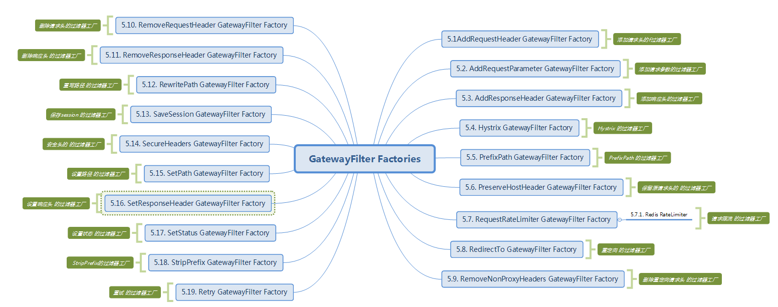 新一代服务网关Gateway的实践笔记_mysql_07