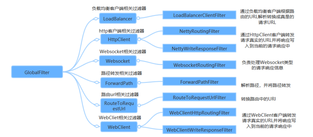 新一代服务网关Gateway的实践笔记_mysql_09