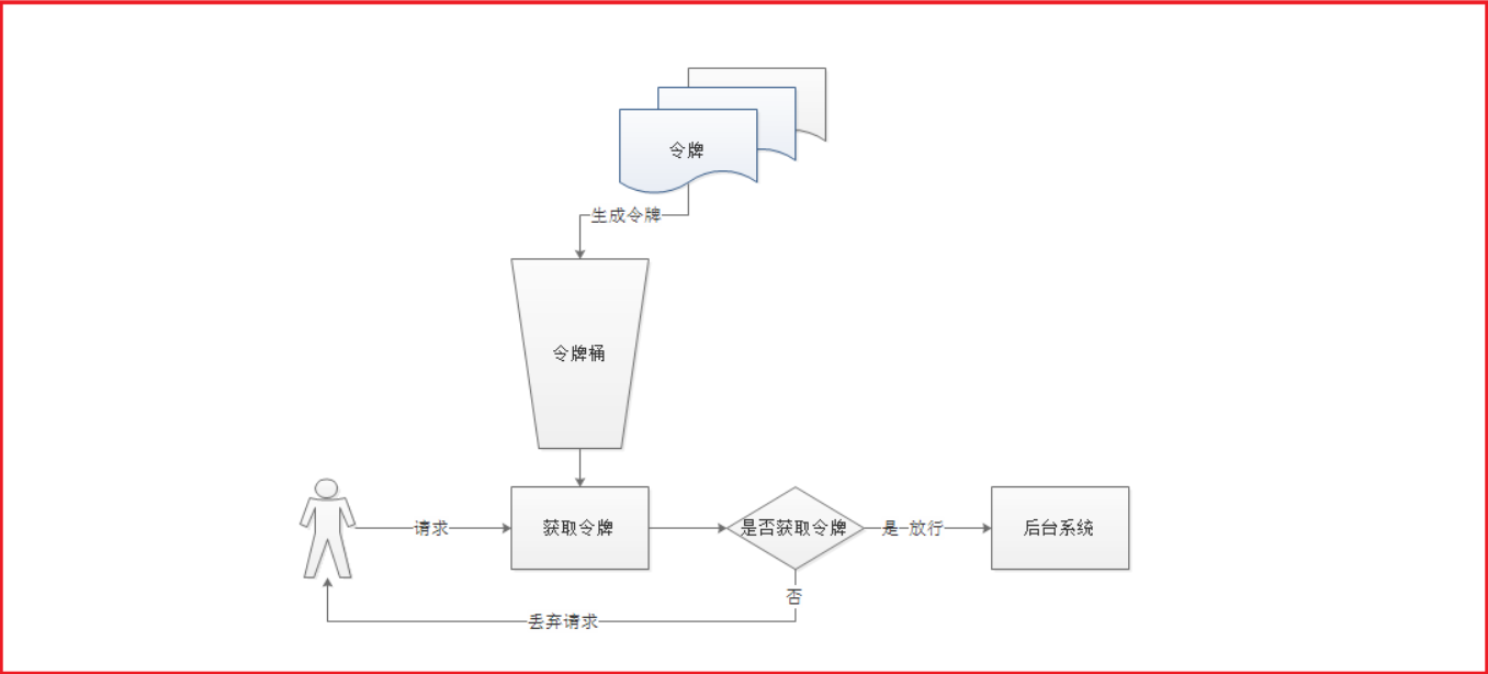 新一代服务网关Gateway的实践笔记_数据库_14