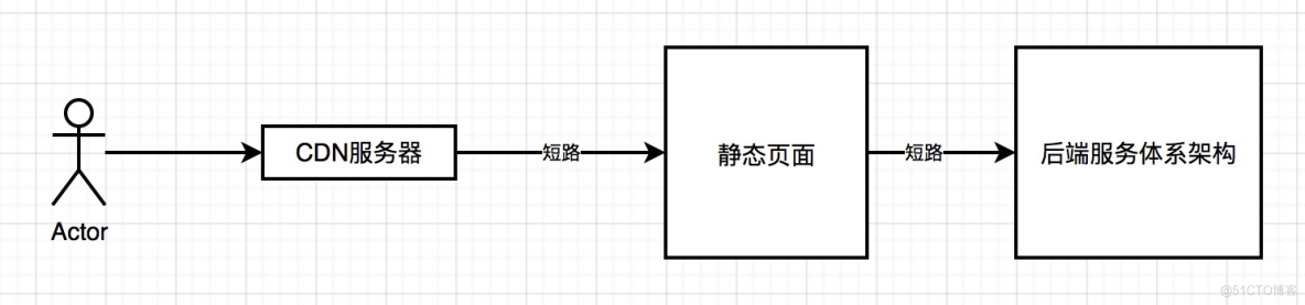 「绝密档案」“爆料”完整秒杀架构的设计到技术关键点的“情报信息”_服务器_04