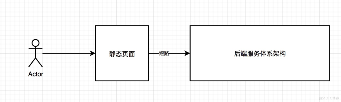 「绝密档案」“爆料”完整秒杀架构的设计到技术关键点的“情报信息”_数据_03