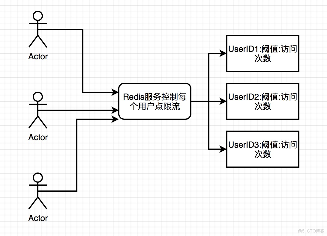 「绝密档案」“爆料”完整秒杀架构的设计到技术关键点的“情报信息”_数据_06