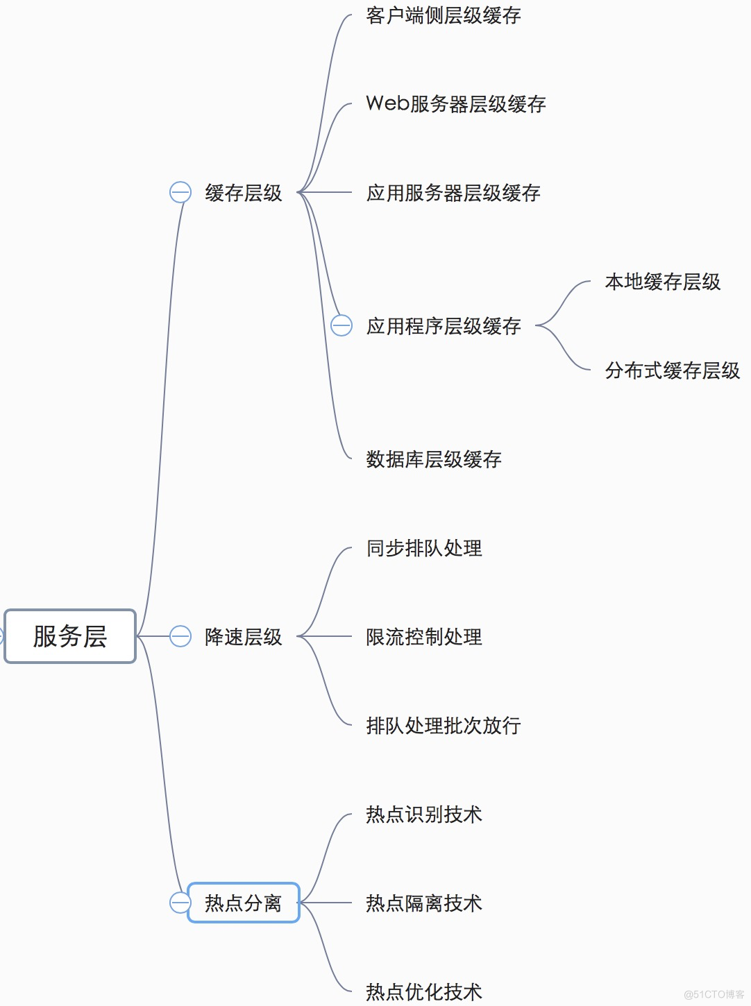 「绝密档案」“爆料”完整秒杀架构的设计到技术关键点的“情报信息”_数据_08