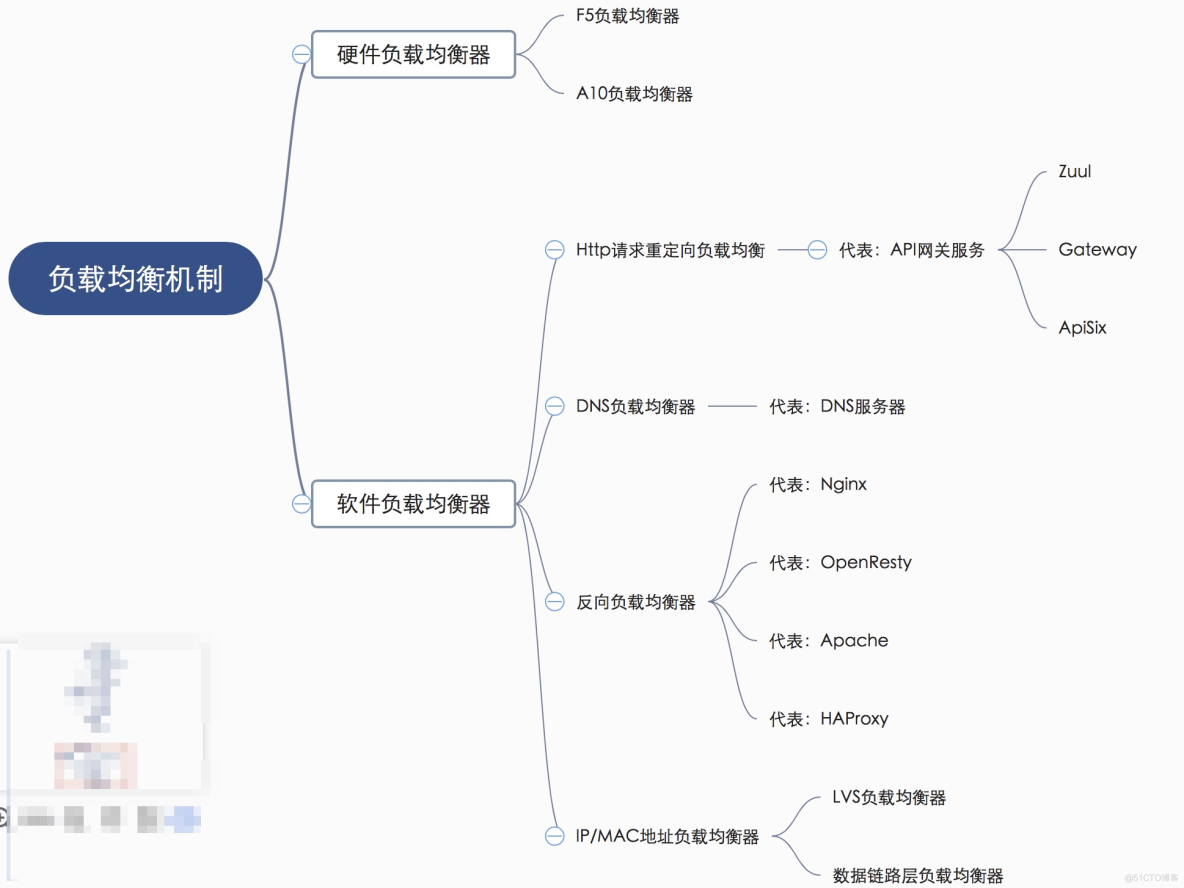 「绝密档案」“爆料”完整秒杀架构的设计到技术关键点的“情报信息”_负载均衡_07