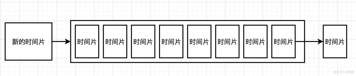 「绝密档案」“爆料”完整秒杀架构的设计到技术关键点的“情报信息”_负载均衡_14