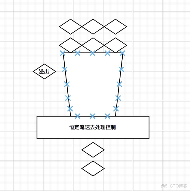 「绝密档案」“爆料”完整秒杀架构的设计到技术关键点的“情报信息”_负载均衡_12