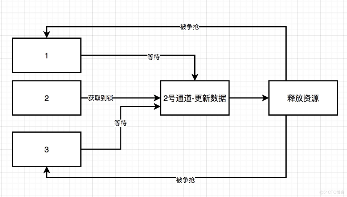 「绝密档案」“爆料”完整秒杀架构的设计到技术关键点的“情报信息”_服务器_16