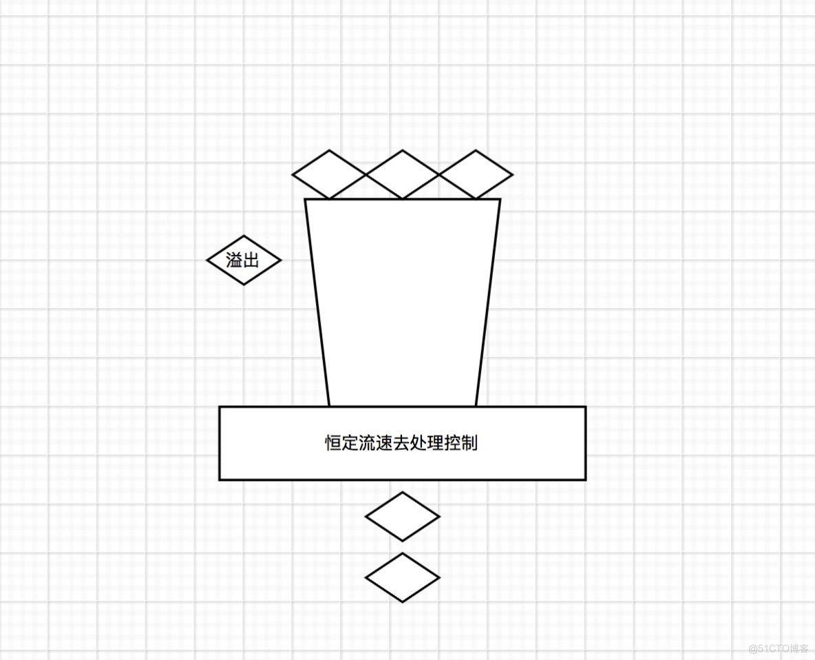 「绝密档案」“爆料”完整秒杀架构的设计到技术关键点的“情报信息”_服务器_11