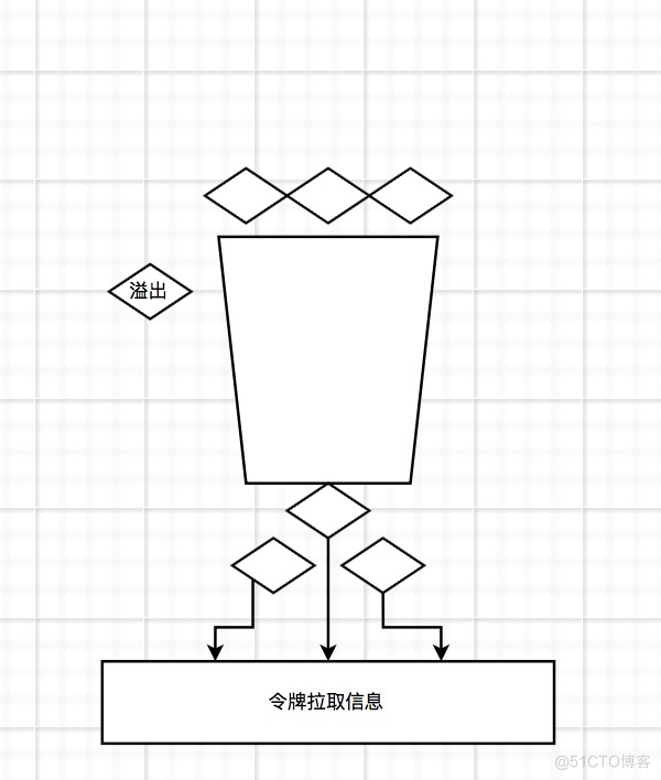 「绝密档案」“爆料”完整秒杀架构的设计到技术关键点的“情报信息”_服务器_13