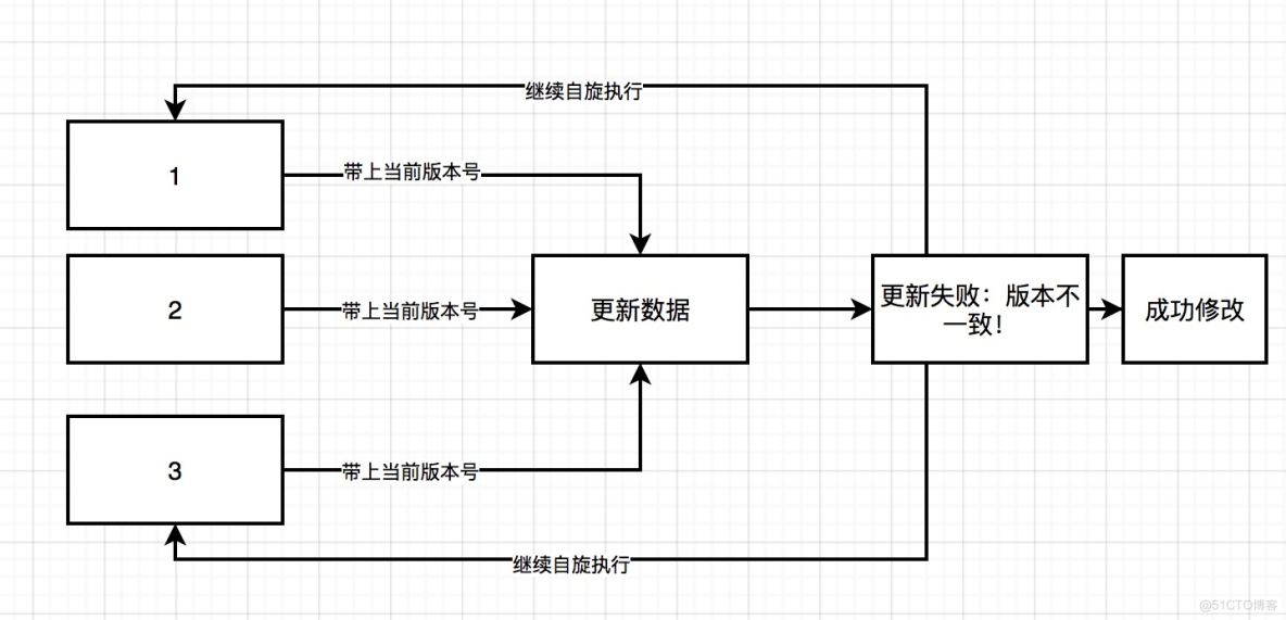 「绝密档案」“爆料”完整秒杀架构的设计到技术关键点的“情报信息”_服务器_17