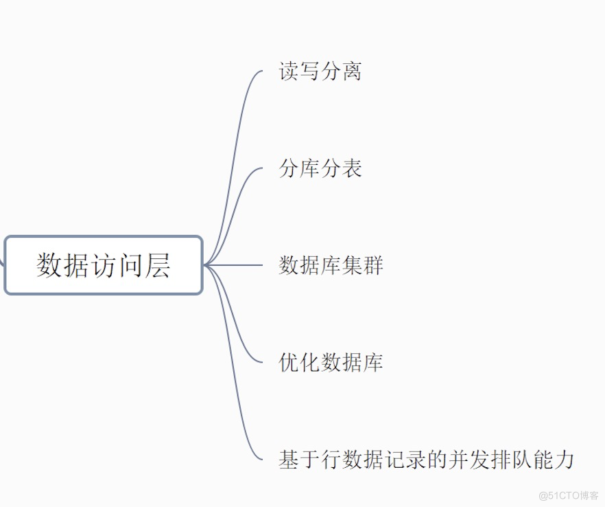 「绝密档案」“爆料”完整秒杀架构的设计到技术关键点的“情报信息”_数据_15