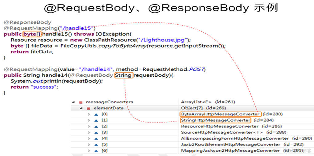 HttpMessageConverter_springMVC_05