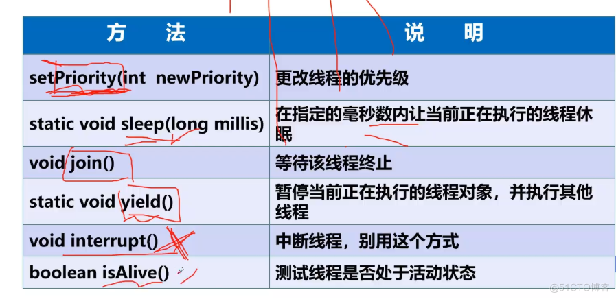 狂神说 多线程_代码块_03