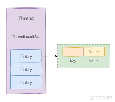 12.ThreadLocal的那点小秘密_安全问题_04