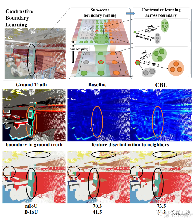 CVPR 2022 | 一种有效提升点云语义分割边界性能的学习框架_子采样