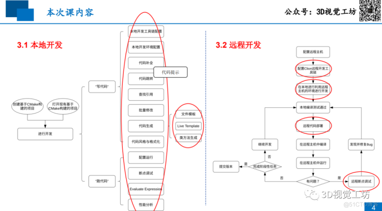 Clion从入门到精通_微信_02