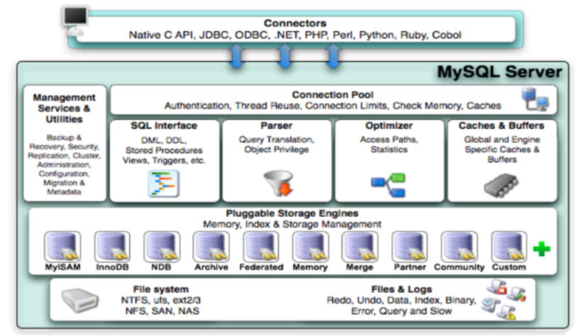 【性能优化】MySQL性能优化之存储引擎调优_mysql