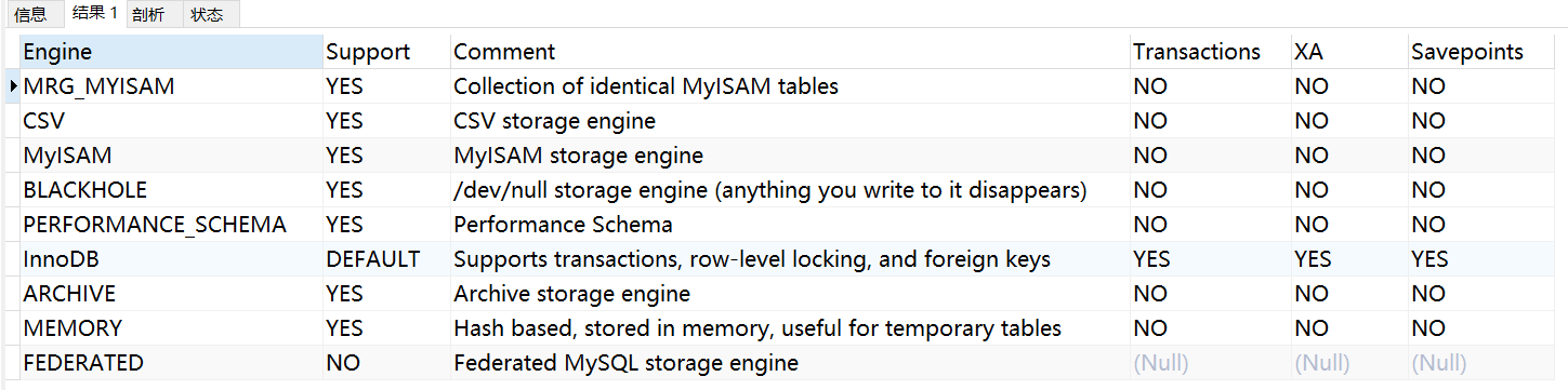 【性能优化】MySQL性能优化之存储引擎调优_数据库_02