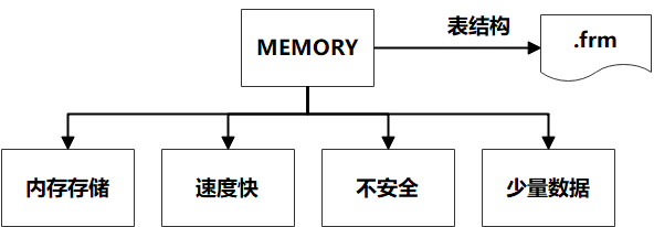 【性能优化】MySQL性能优化之存储引擎调优_mysql_06