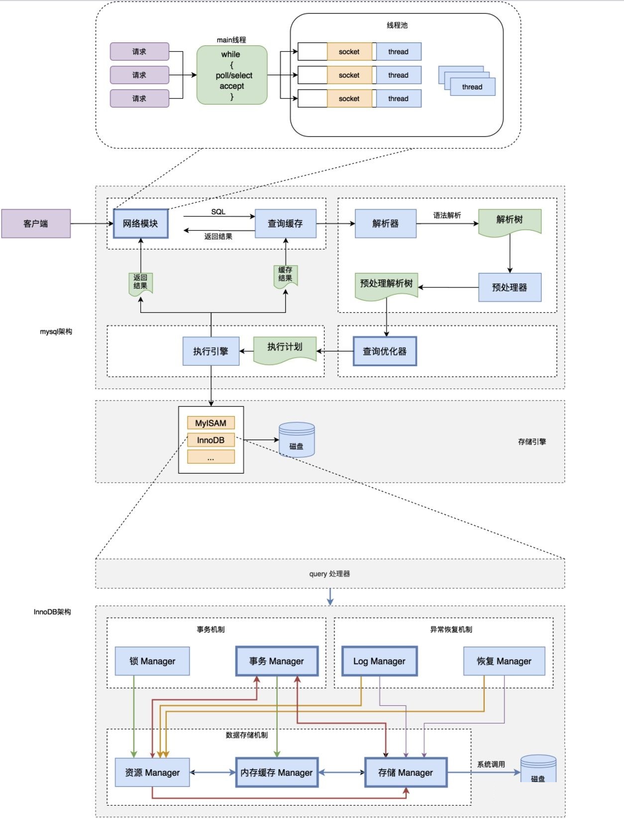 【性能优化】MySQL性能优化之存储引擎调优_mysql_07