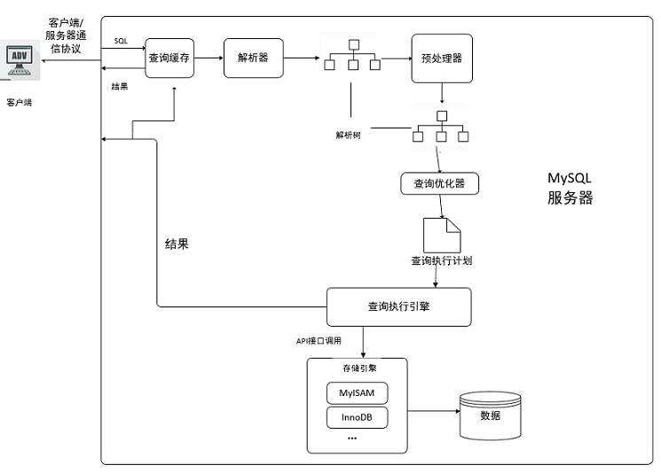 【性能优化】MySQL性能优化之存储引擎调优_数据库_08