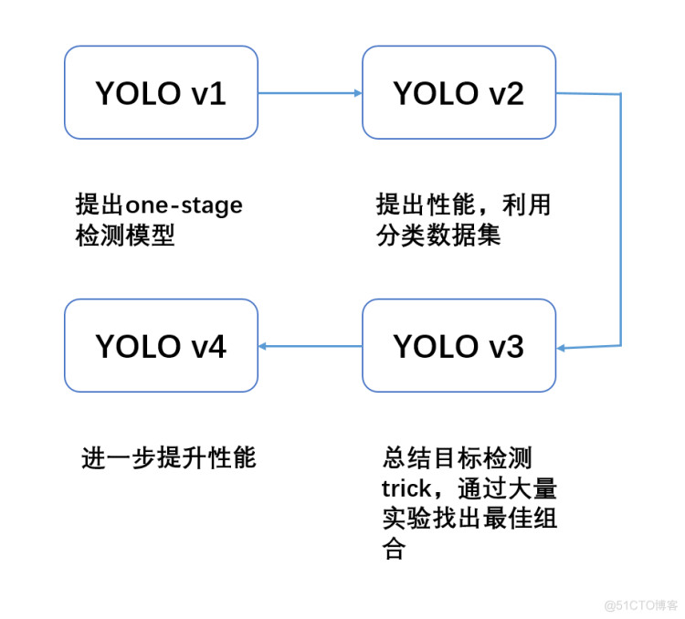 大厂HR：我们根本招不到合格的算法工程师_计算机视觉_03