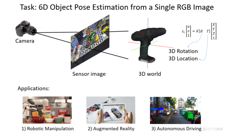 视频+课件|单目6D姿态估计算法详解_点云_02