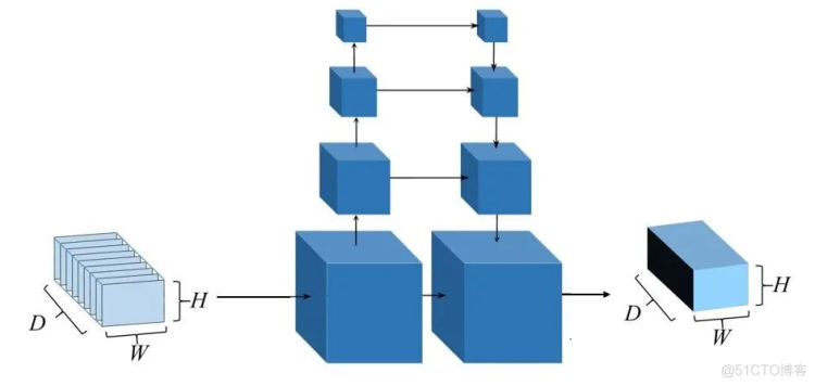 多视图几何三维重建实战系列之MVSNet_数据_11