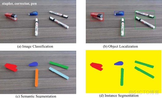 实例分割综述（单阶段/两阶段/实时分割算法汇总）_卷积